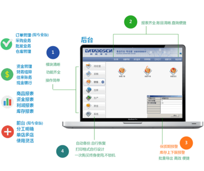 企业级整体解决方案 推动管理信息化的专业伙伴