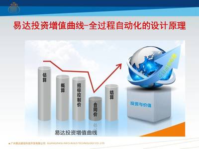 易达科技发布全过程自动化技术，引领企业迈向全信息化咨询新里程