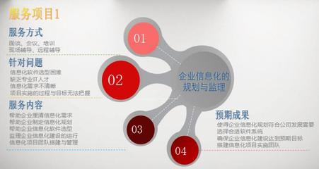 企业信息化的规划与监理 传统品牌转型升级的关键路径