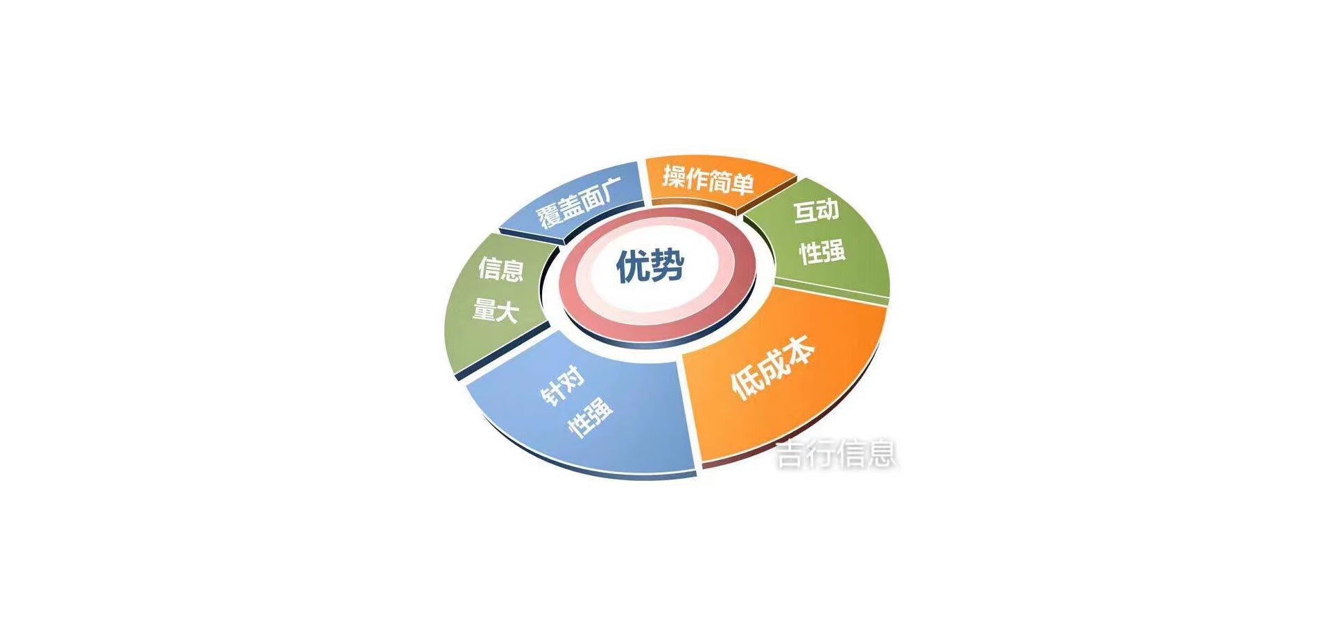 唐山市吉行信息技术咨询 聚焦废旧物资与闲置资产，赋能企业数字化转型