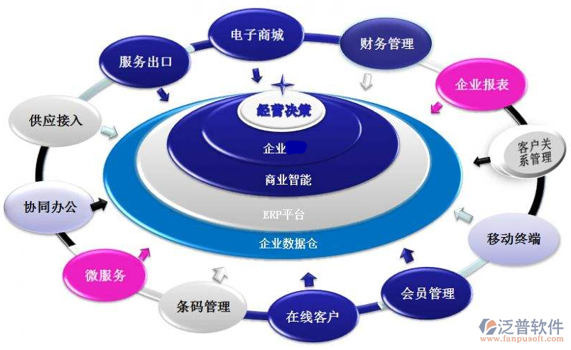 ERP对企业的深远影响及信息技术咨询的重要性