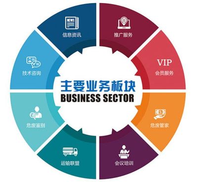 罚款20万警示 企业如何规范开展自行监测与信息技术咨询