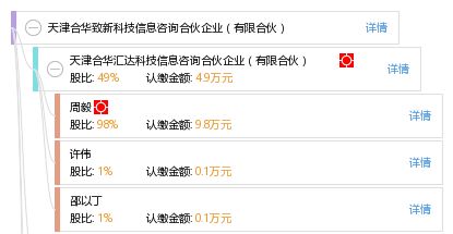 天津合华致新科技信息咨询合伙企业信息技术咨询服务解析